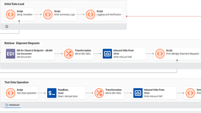 EDI Integration & Implementation